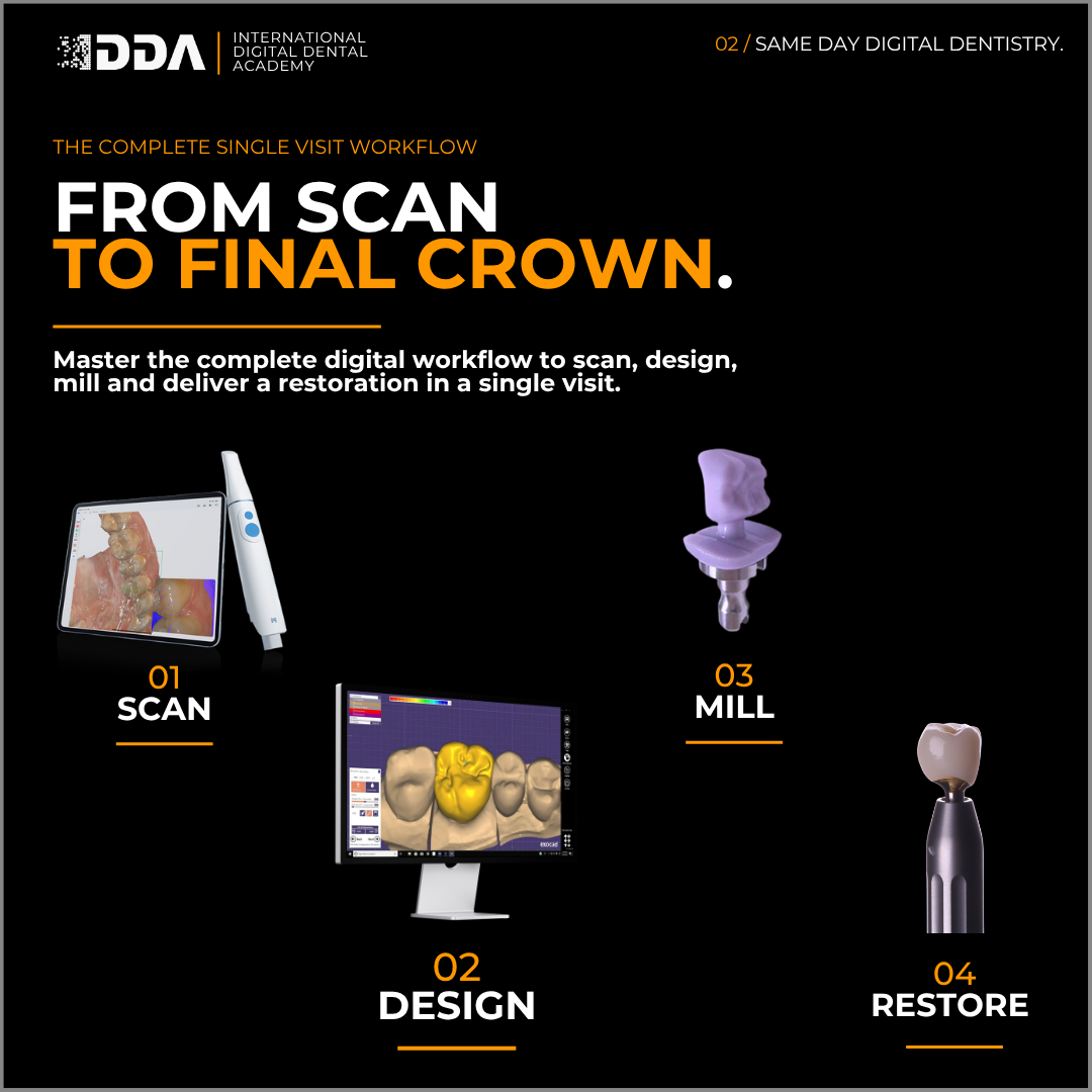 Same Day Digital Dentistry: Scan, Design, Mill & Deliver in a Single Visit