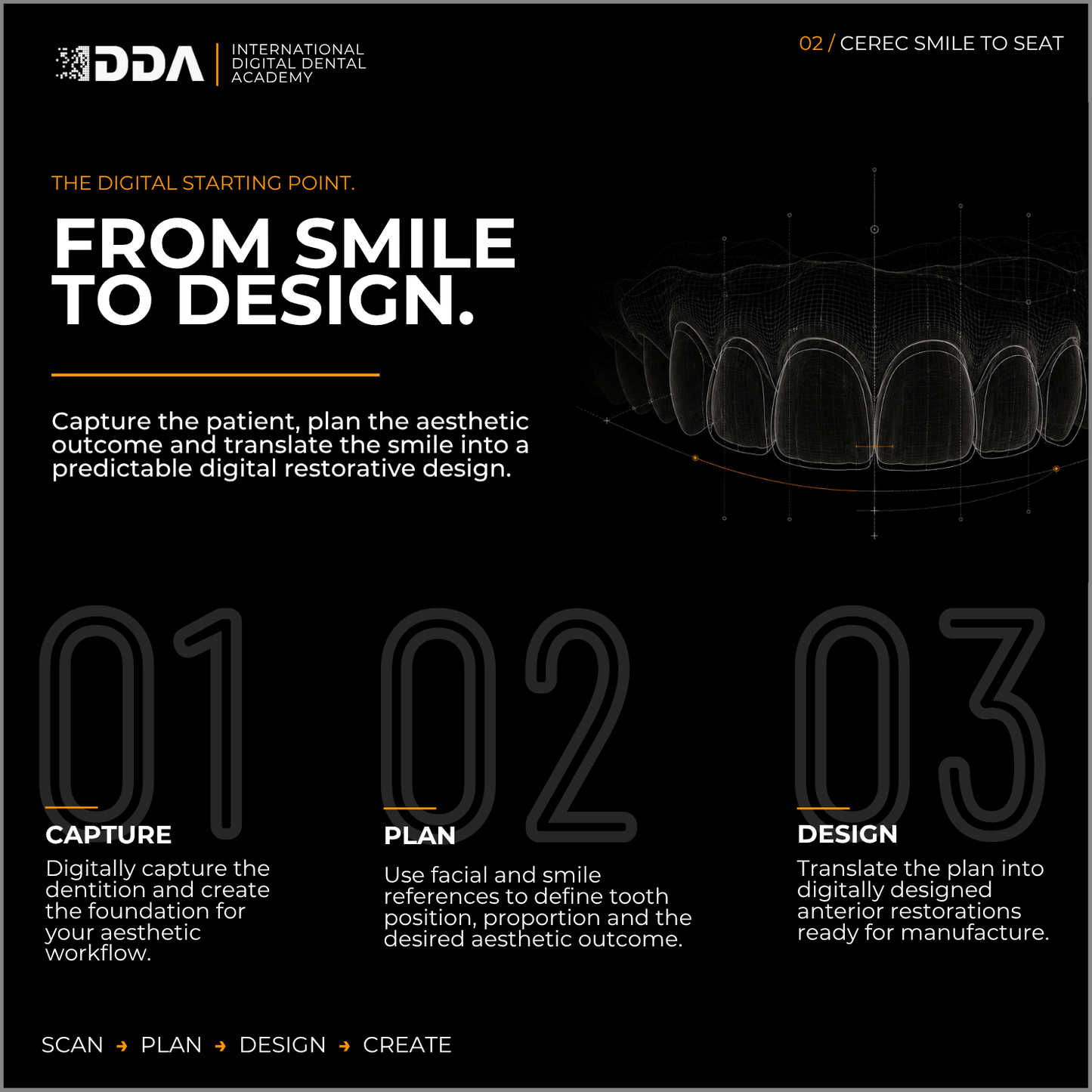 CEREC Smile-to-Seat: Digital Smile Design, Veneers and Anterior Aesthetics