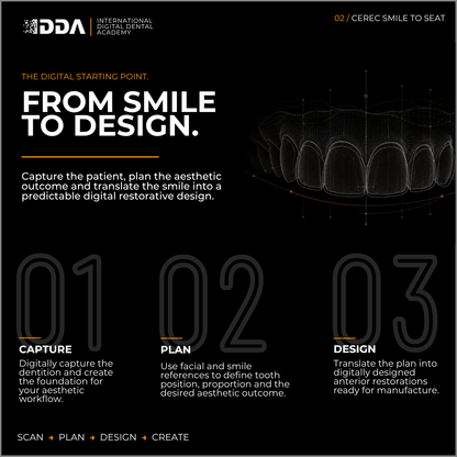 CEREC Smile-to-Seat: Digital Smile Design, Veneers and Anterior Aesthetics
