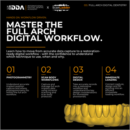 Full-Arch Digital Implant Dentistry: Photogrammetry, Scan Bodies and Immediate Loading 3D Printed Designs