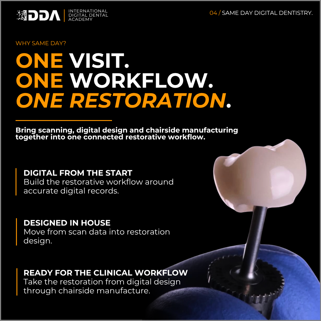 Same Day Digital Dentistry: Scan, Design, Mill & Deliver in a Single Visit