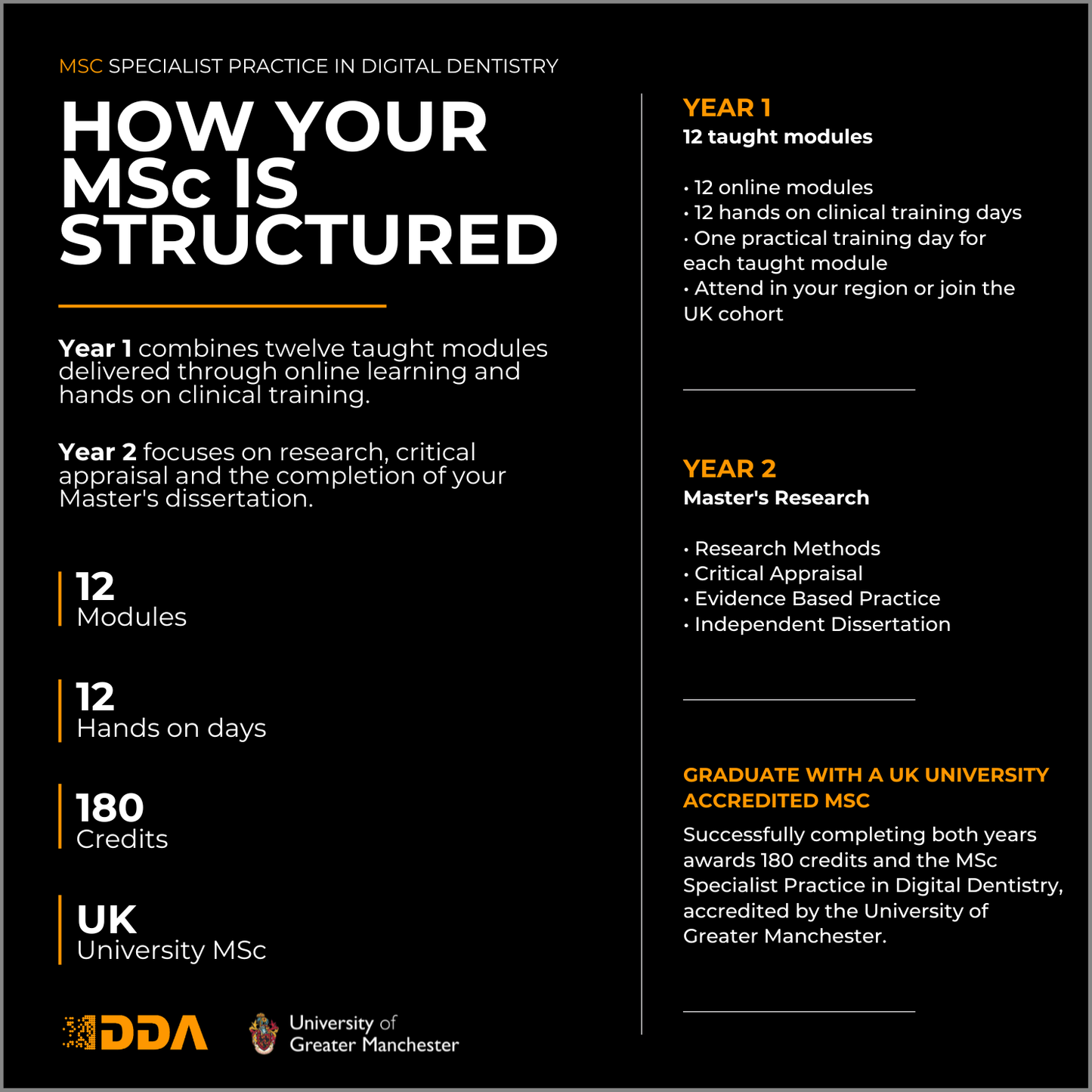MSc Specialist Practice of Digital Dentistry (hands on)