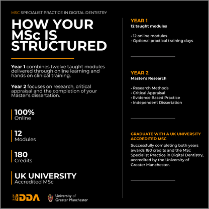 MSc Specialist Practice of Digital Dentistry (Online)